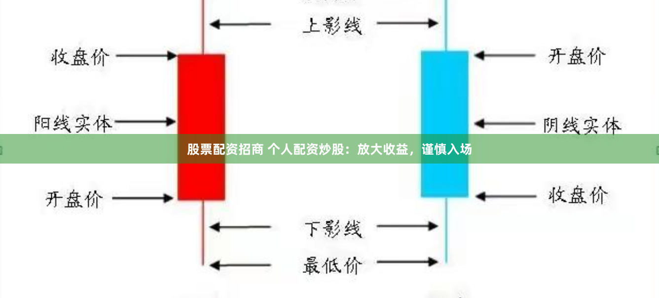 股票配资招商 个人配资炒股：放大收益，谨慎入场