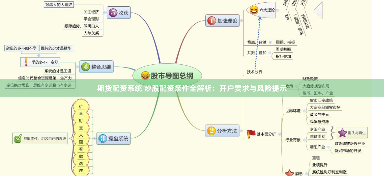 期货配资系统 炒股配资条件全解析：开户要求与风险提示