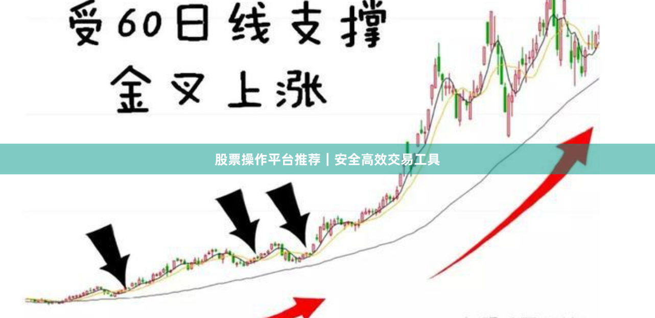 股票操作平台推荐｜安全高效交易工具
