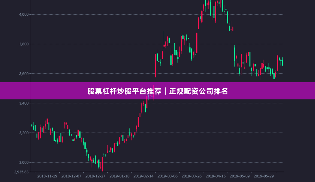 股票杠杆炒股平台推荐｜正规配资公司排名