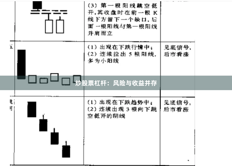 炒股票杠杆：风险与收益并存