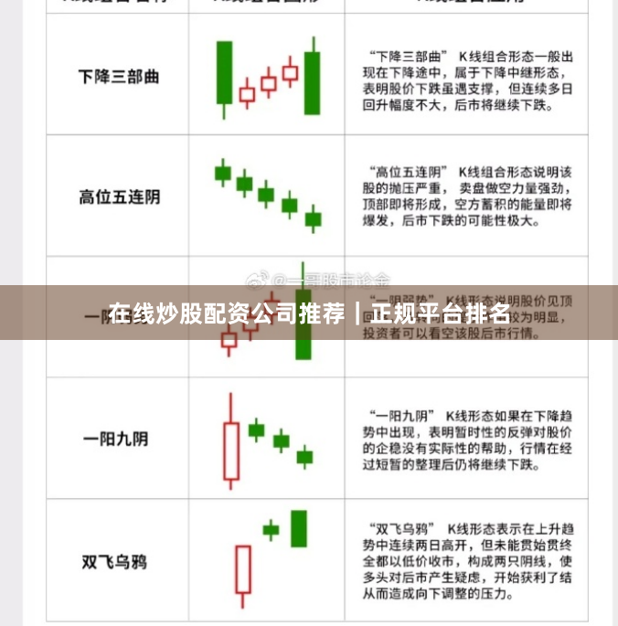 在线炒股配资公司推荐｜正规平台排名